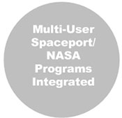 Stage 4 | Dedicated NASA Programs – (Partial Current Stage)