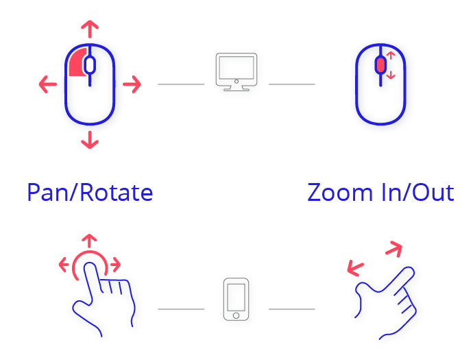 view navigation