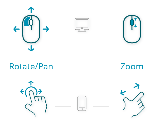 view navigation